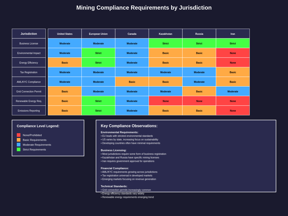 Compliance Matrix