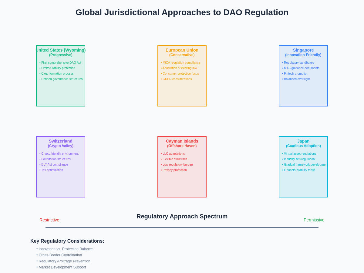 Global Jurisdictional Approaches
