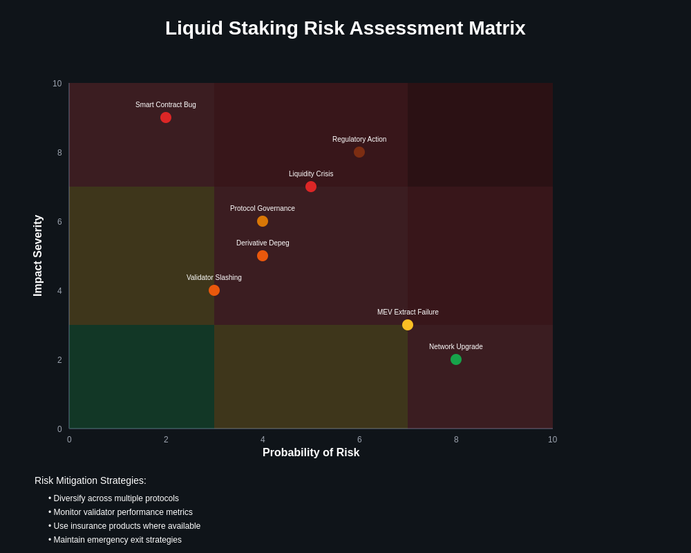 Risk Assessment Matrix