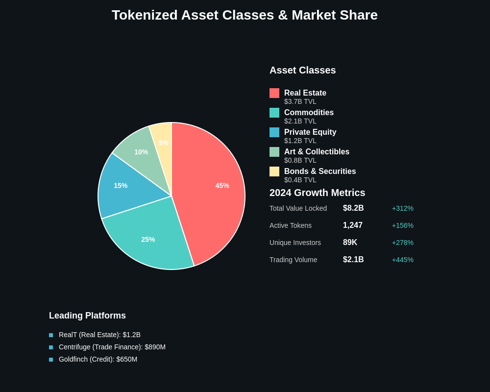 Asset Class Breakdown and Market Share
