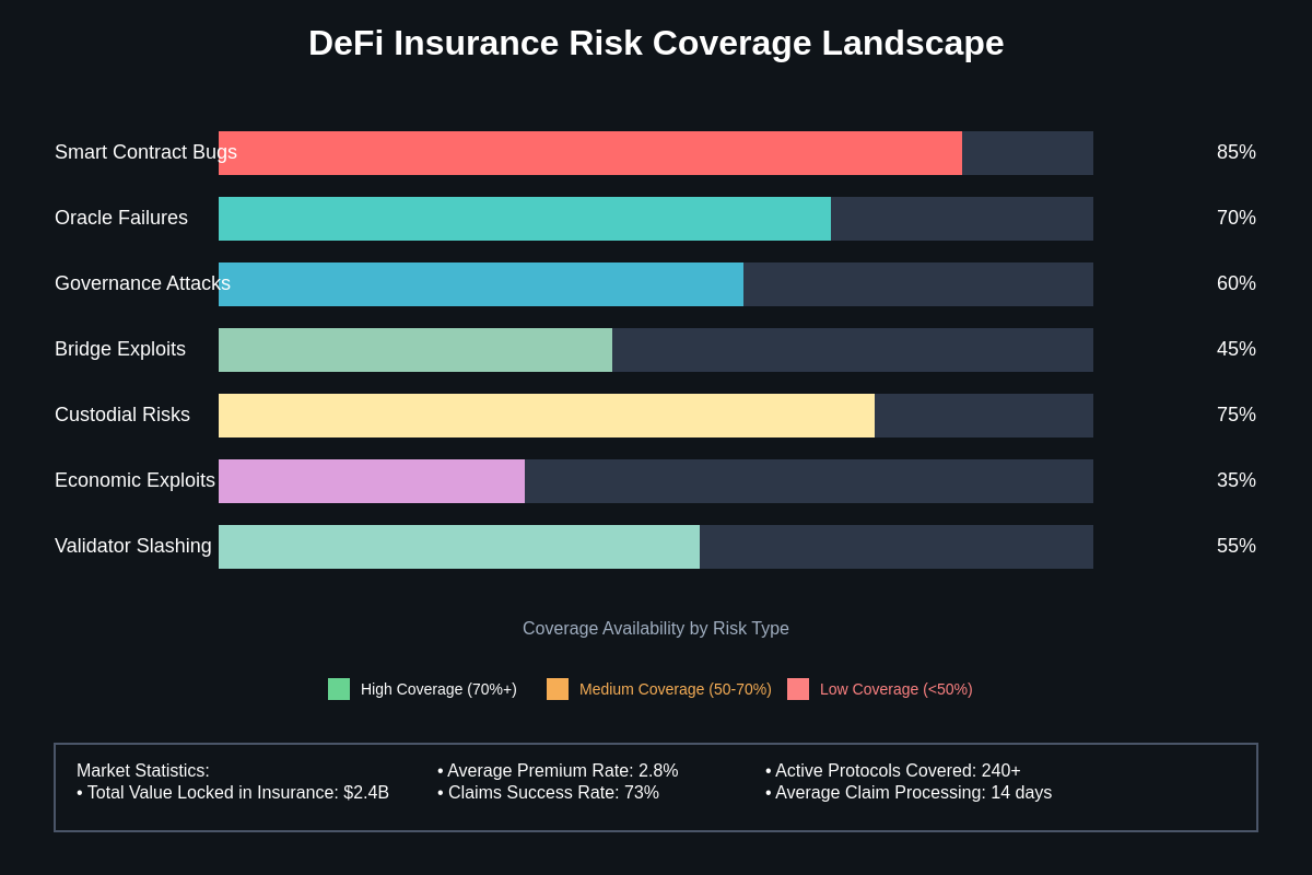 Featured image of post DeFi Insurance: Protecting Your Digital Assets