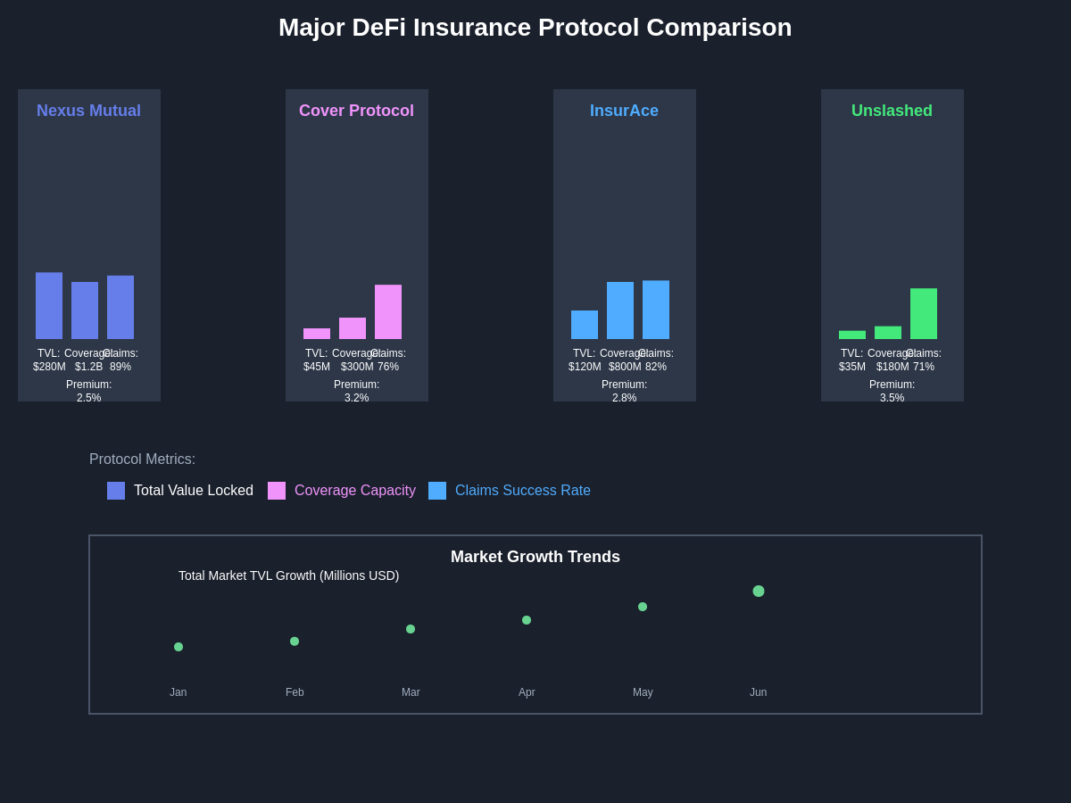 DeFi Insurance Protocol Comparison