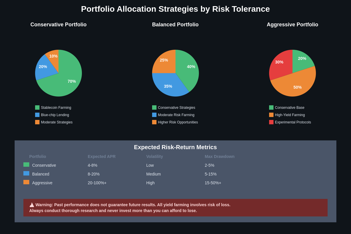 Portfolio Diversification Strategies