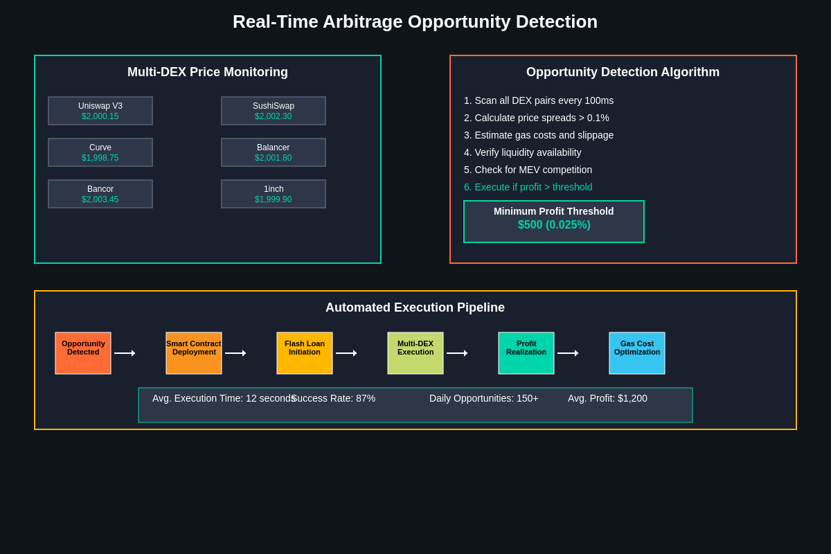 Real-Time Arbitrage Opportunity Detection
