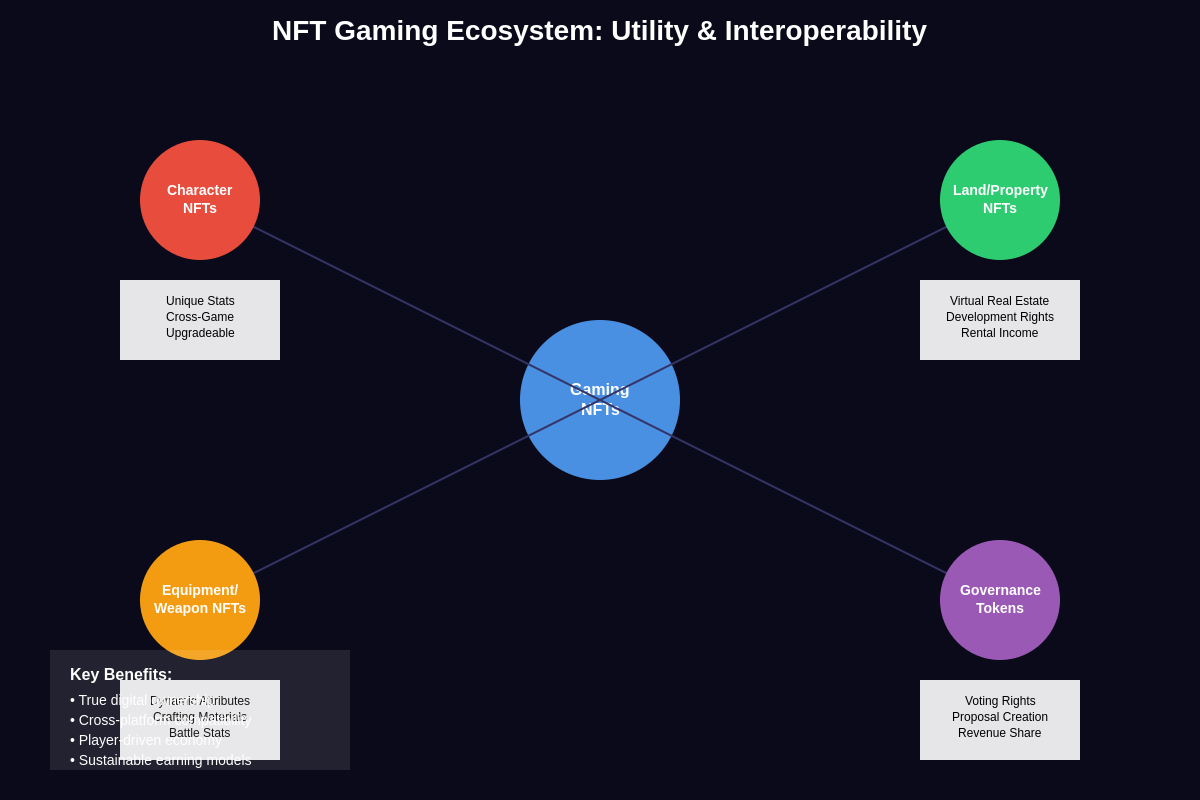 Featured image of post Beyond Art: Utility NFTs in Gaming and Entertainment
