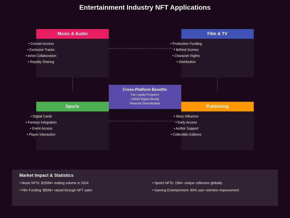 Entertainment NFT Applications