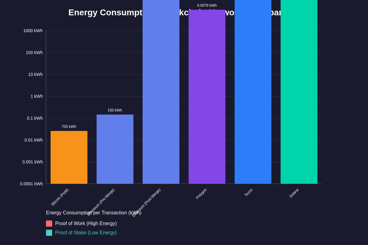 Featured image of post The Environmental Impact of NFTs: Proof-of-Stake Solutions