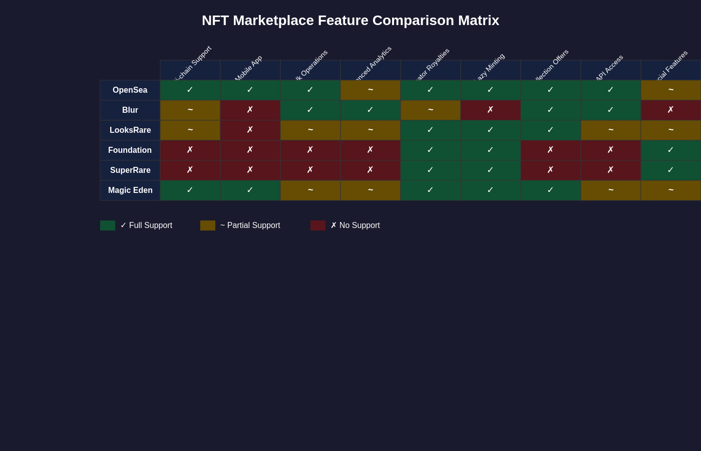 Feature Comparison Matrix