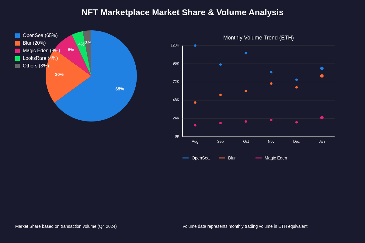 Market Share and Volume Analysis