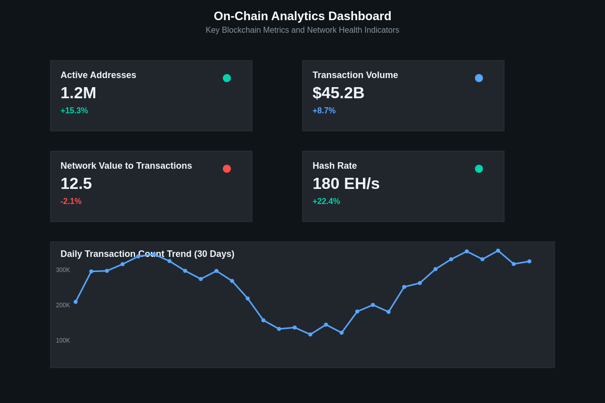 Featured image of post Reading On-Chain Data: Advanced Analytics for Crypto Investors