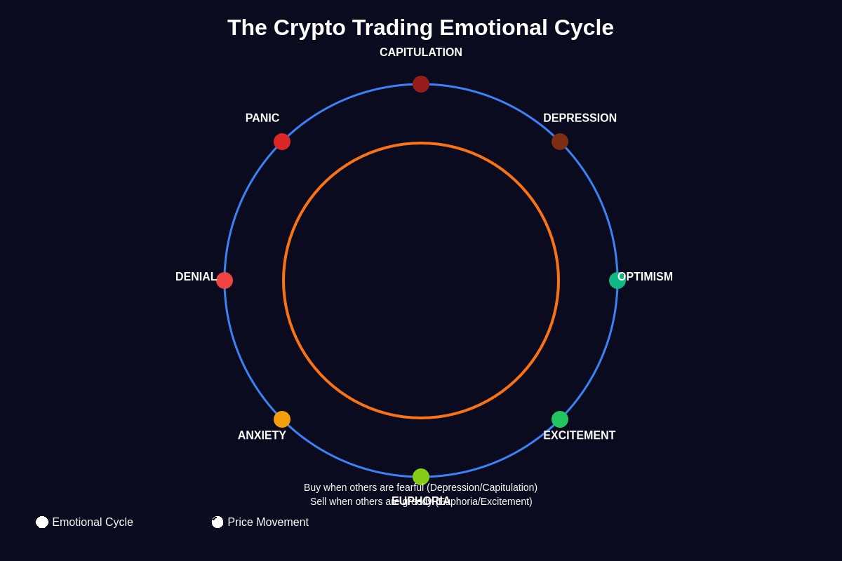Featured image of post The Psychology of Crypto Trading: Managing FOMO and Fear