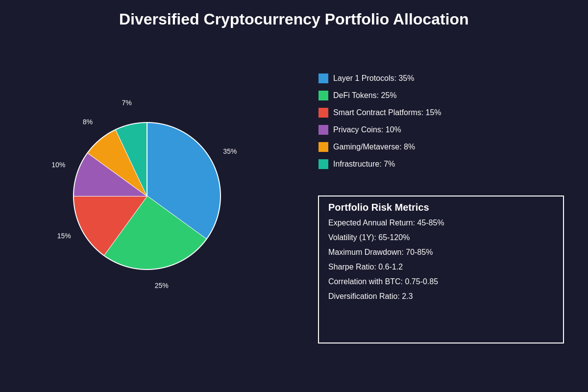 Featured image of post Portfolio Diversification in the Cryptocurrency Space