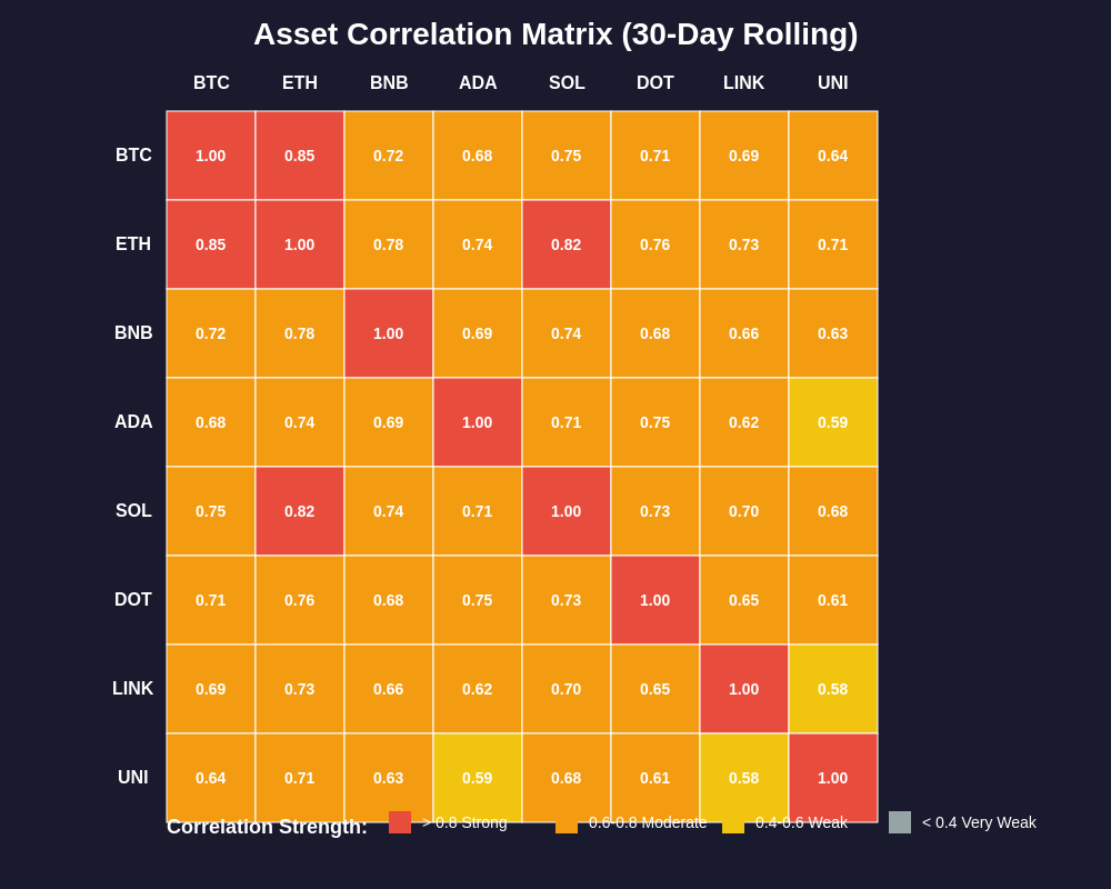 Asset Correlation Matrix