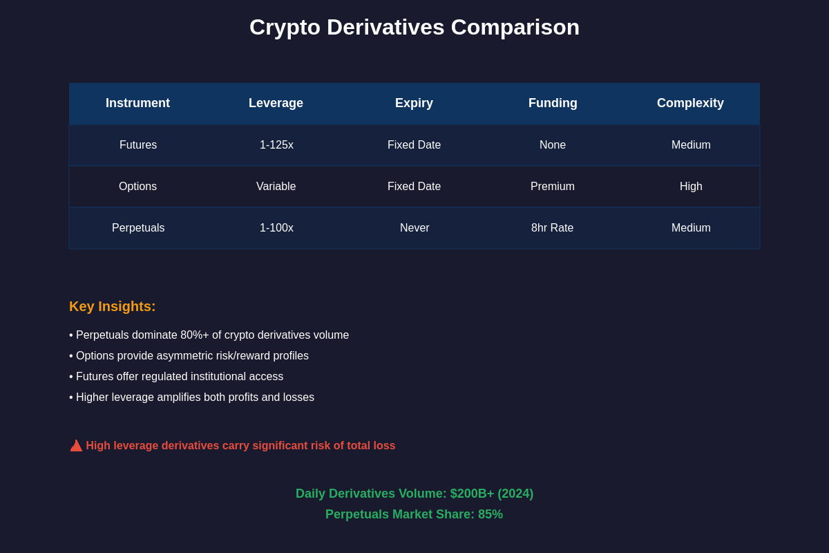 Featured image of post Understanding Crypto Derivatives: Futures, Options, and Perpetuals