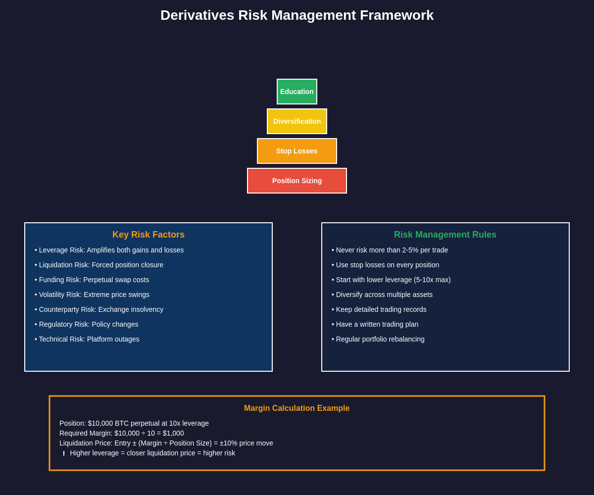 Derivatives Risk Management Framework