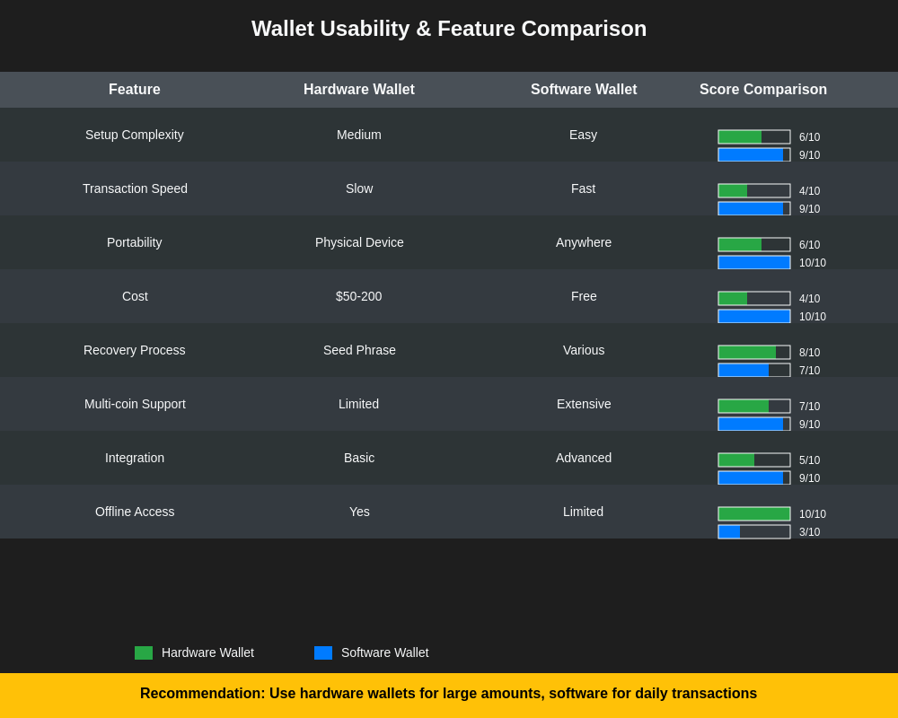 Usability and Feature Comparison