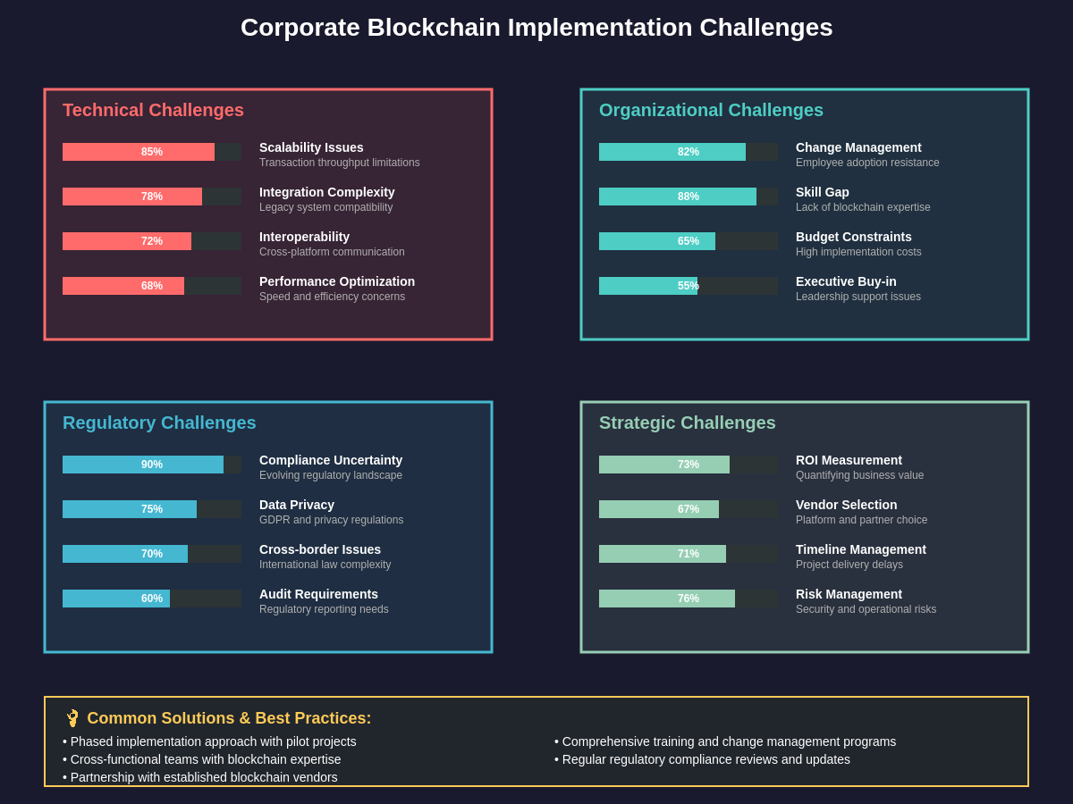 Implementation Challenges and Solutions