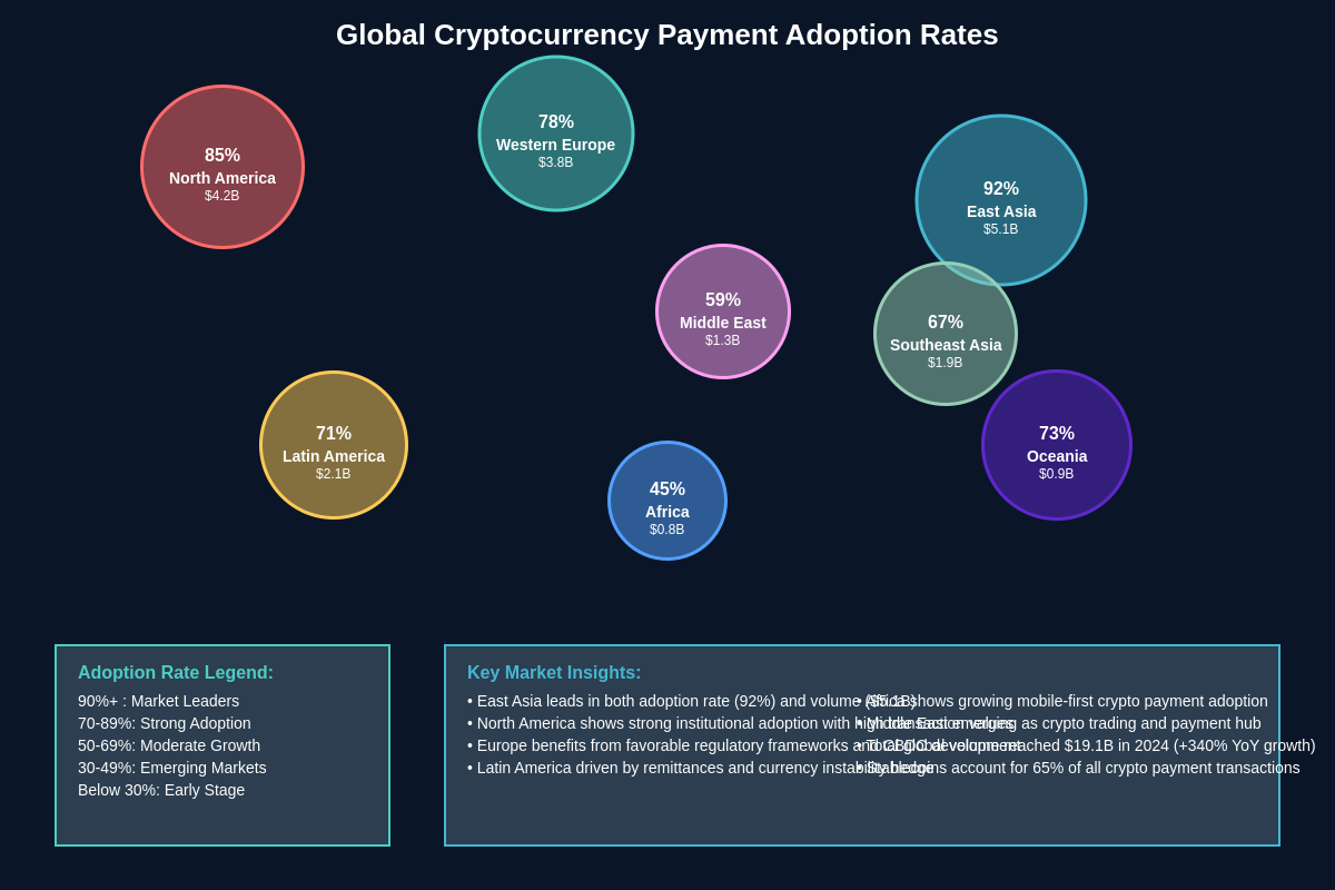 Global Adoption Heatmap