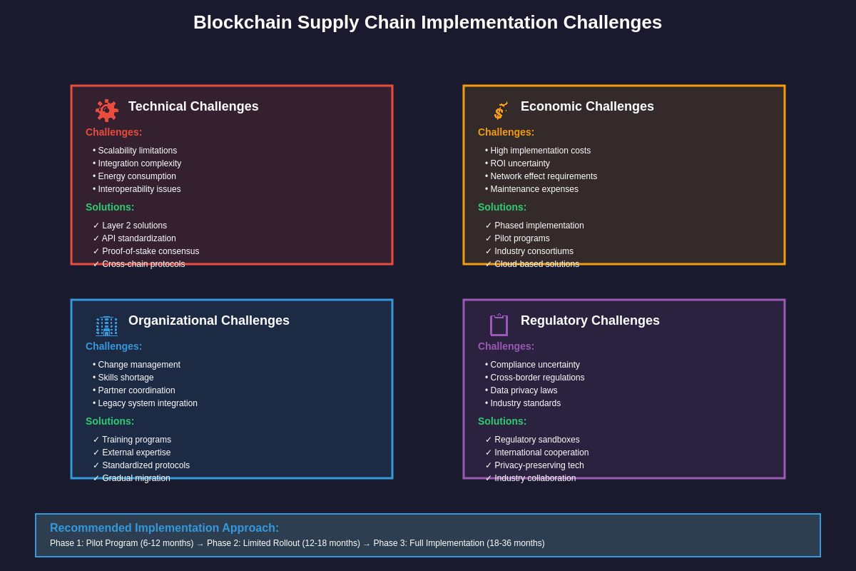 Implementation Challenges and Solutions