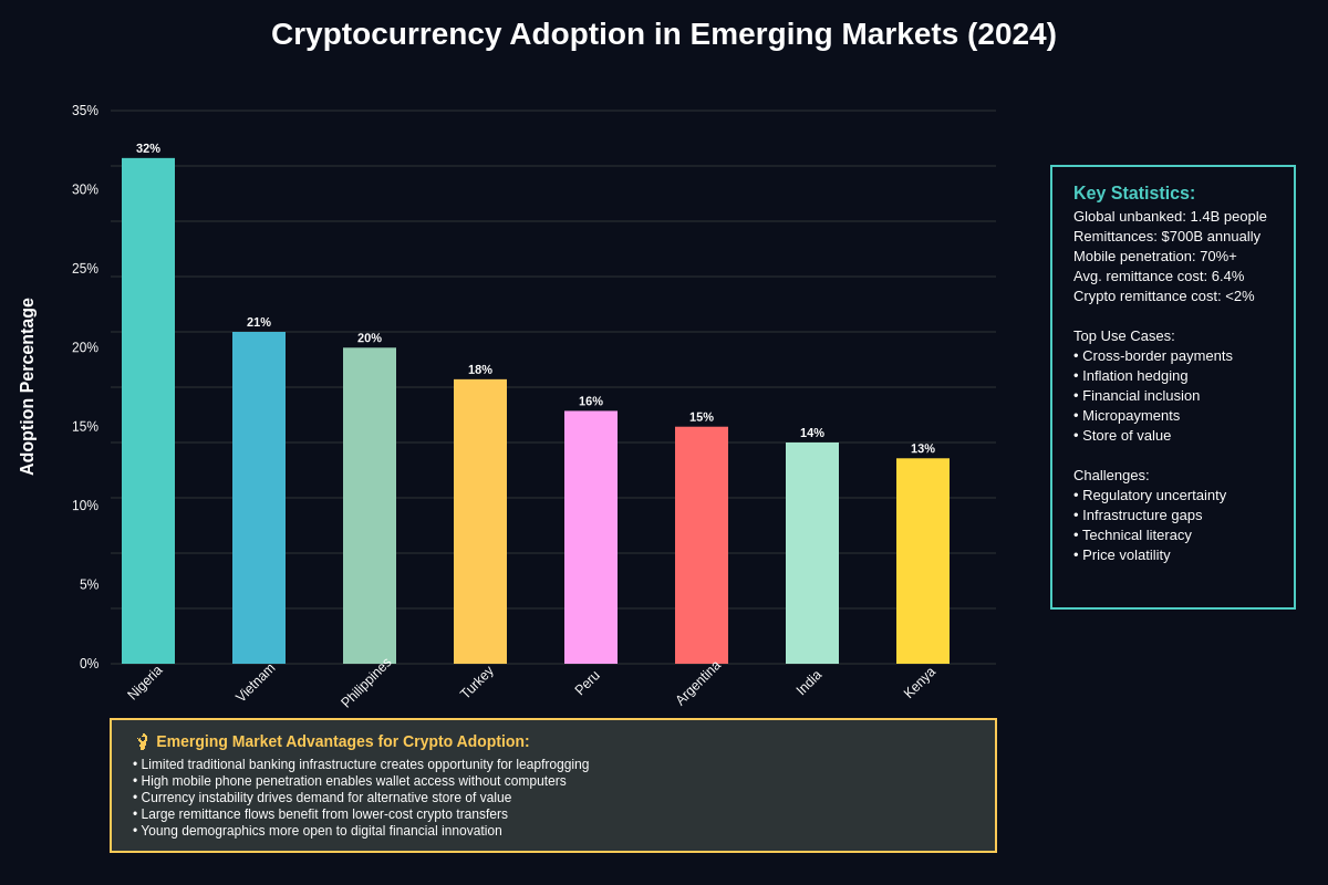Featured image of post The Role of Cryptocurrency in Emerging Markets