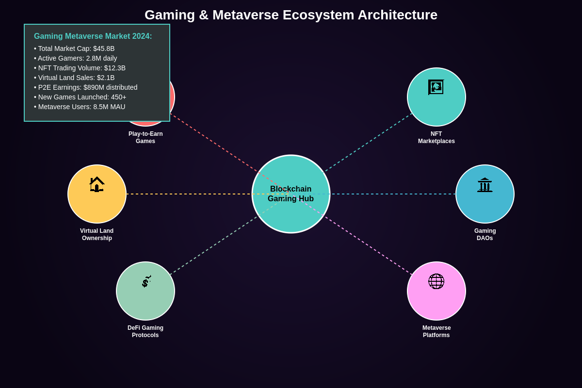 Featured image of post Gaming and the Metaverse: Crypto's Next Frontier