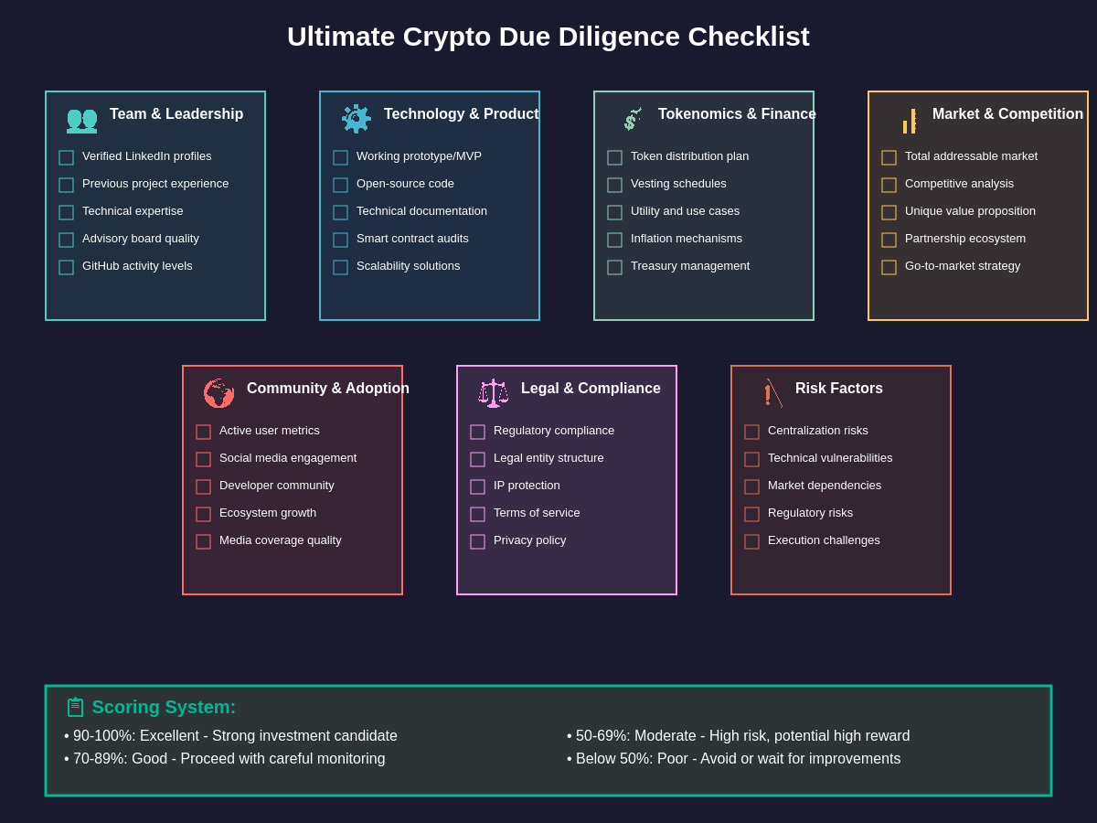 Ultimate Due Diligence Checklist