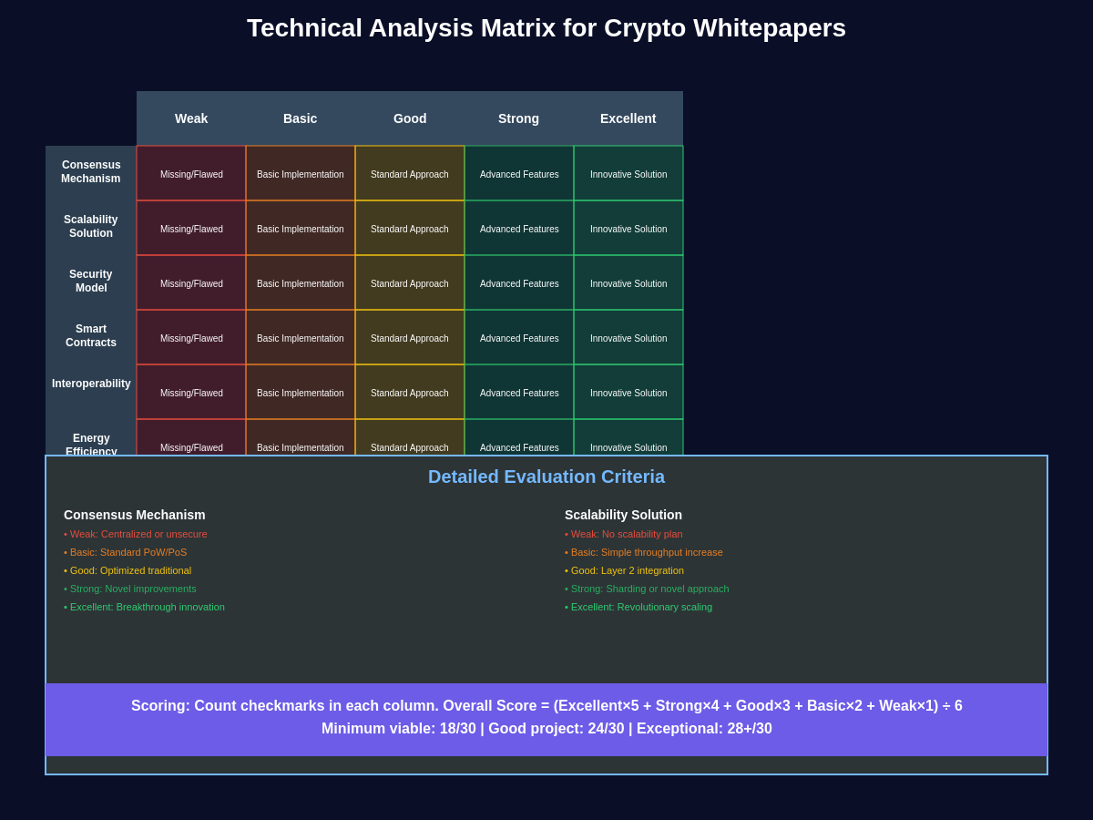 Technical Analysis Matrix
