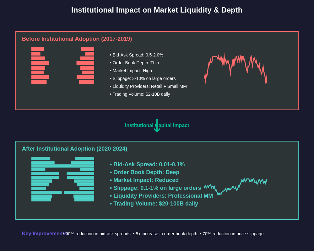 Market Liquidity Impact Analysis
