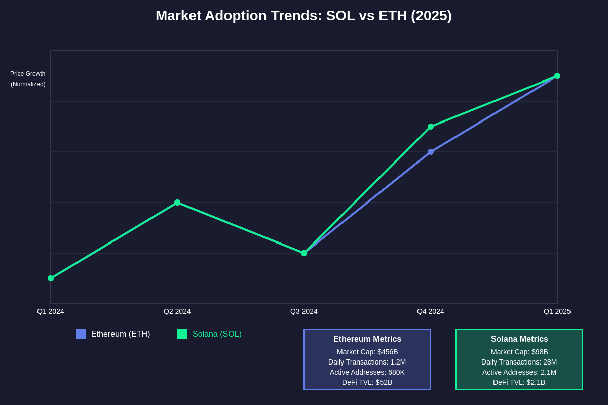 Market Adoption Trends