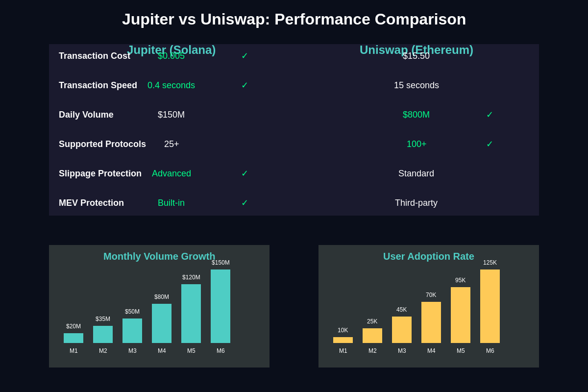 Featured image of post Jupiter DEX Aggregator: Solana's Answer to Uniswap's Dominance