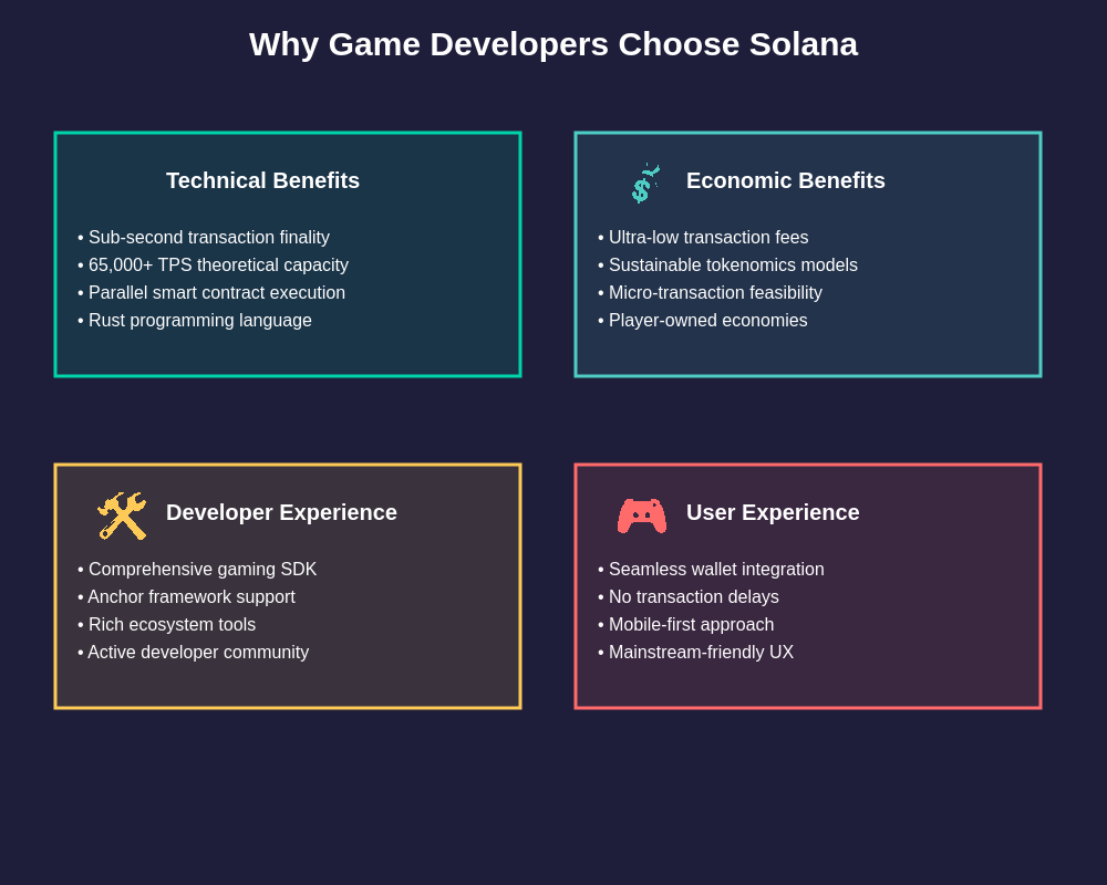 Game Developer Advantages