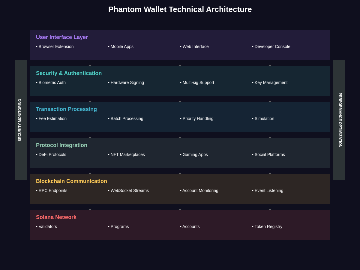 Phantom Technical Architecture
