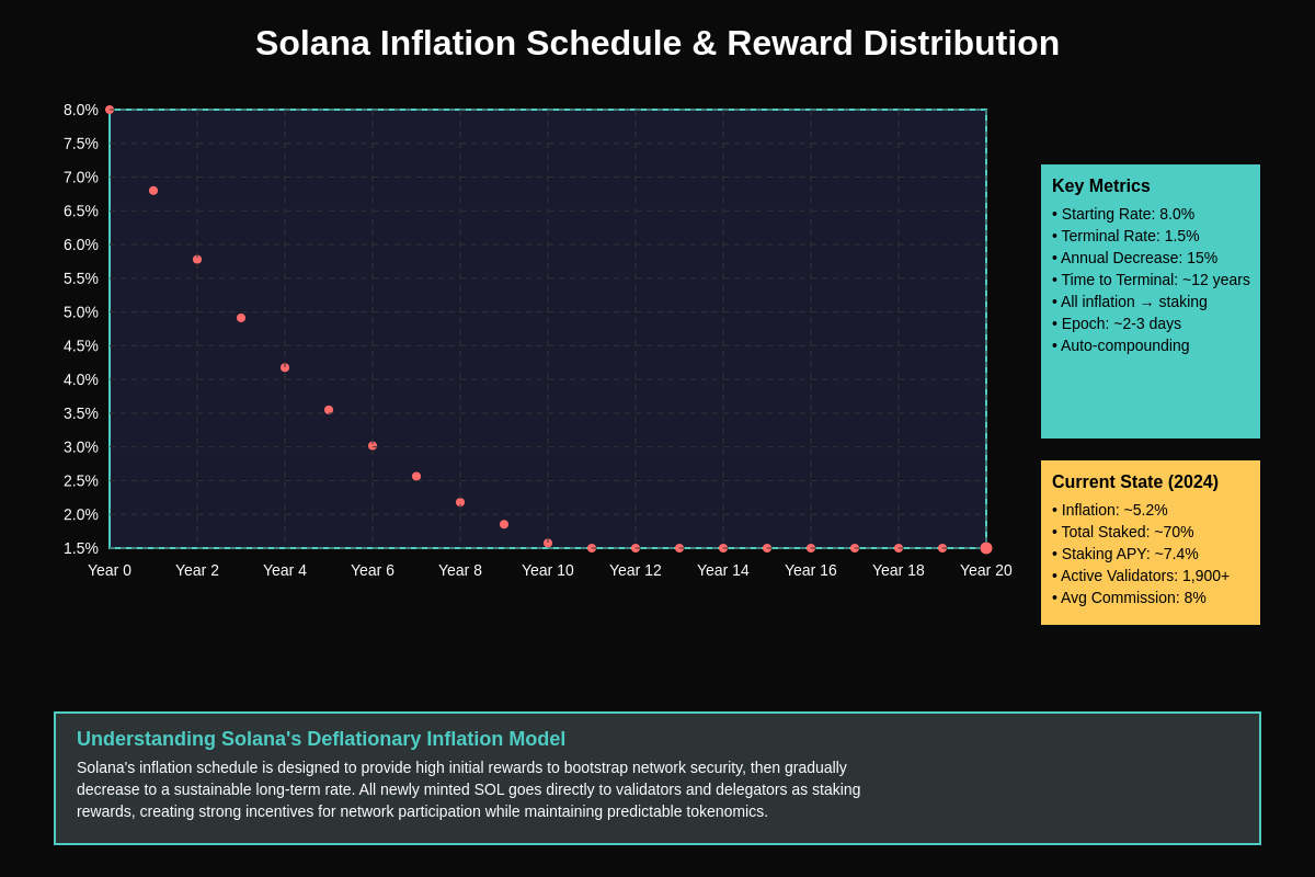 Featured image of post Solana's Validator Economics: Understanding SOL Staking Rewards