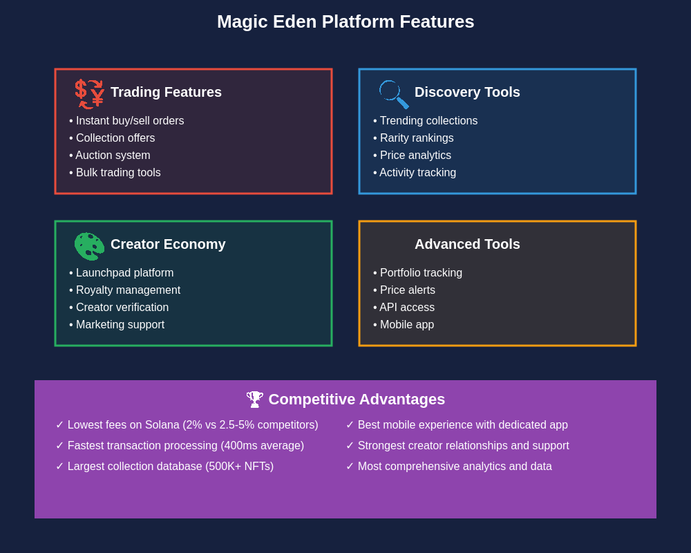 NFT Trading Platform Features