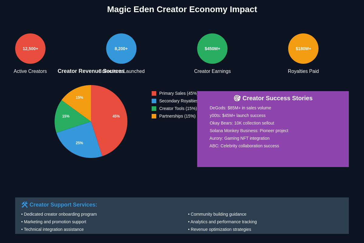 Creator Economy Impact Analysis