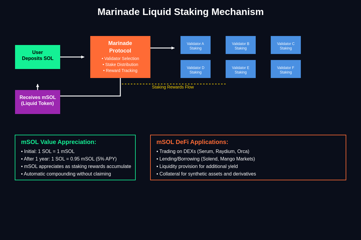 Featured image of post Marinade Finance: Liquid Staking Revolution on Solana