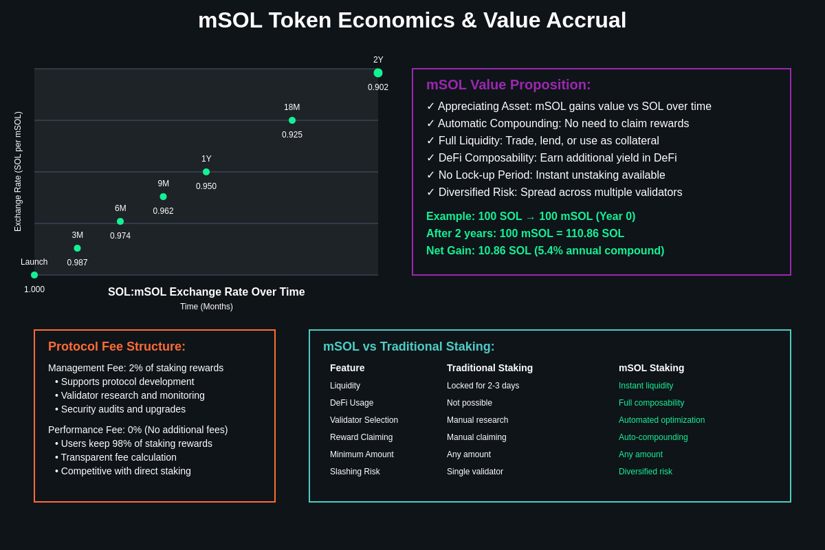 mSOL Token Economics