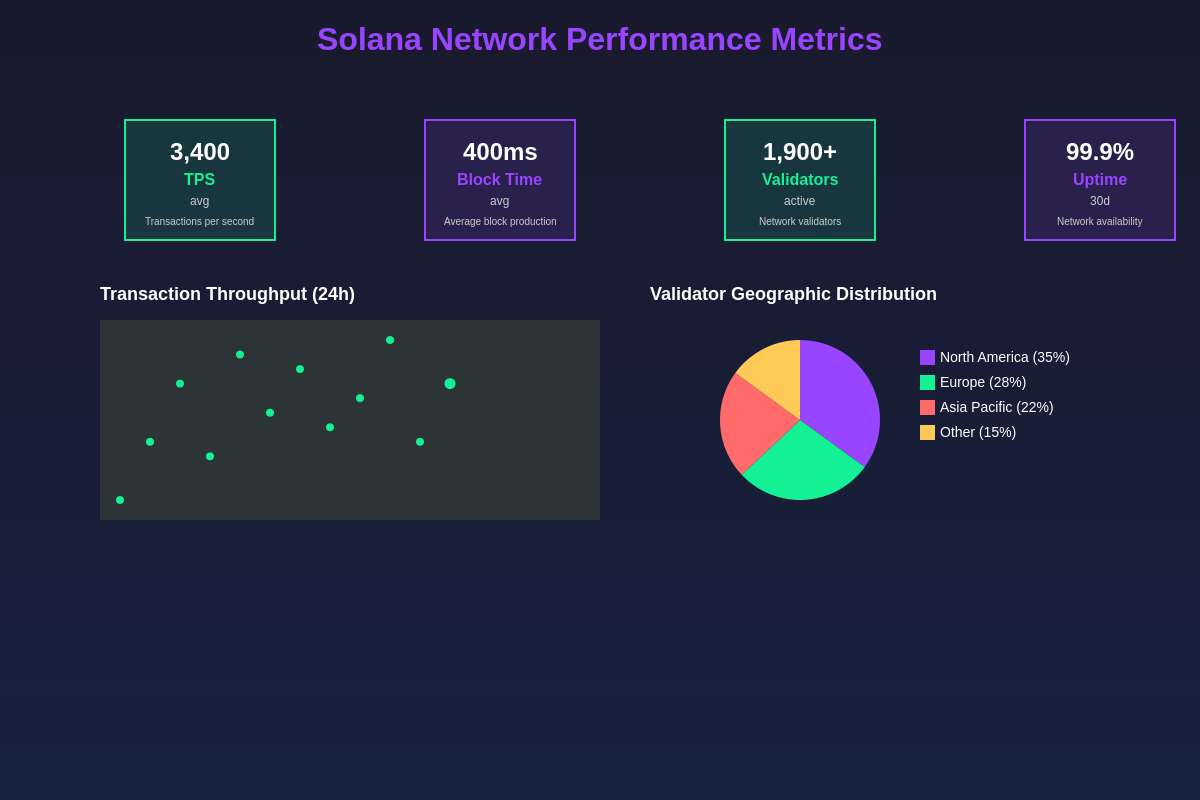 Featured image of post Solana Beach Analytics: Decoding Network Health and Growth