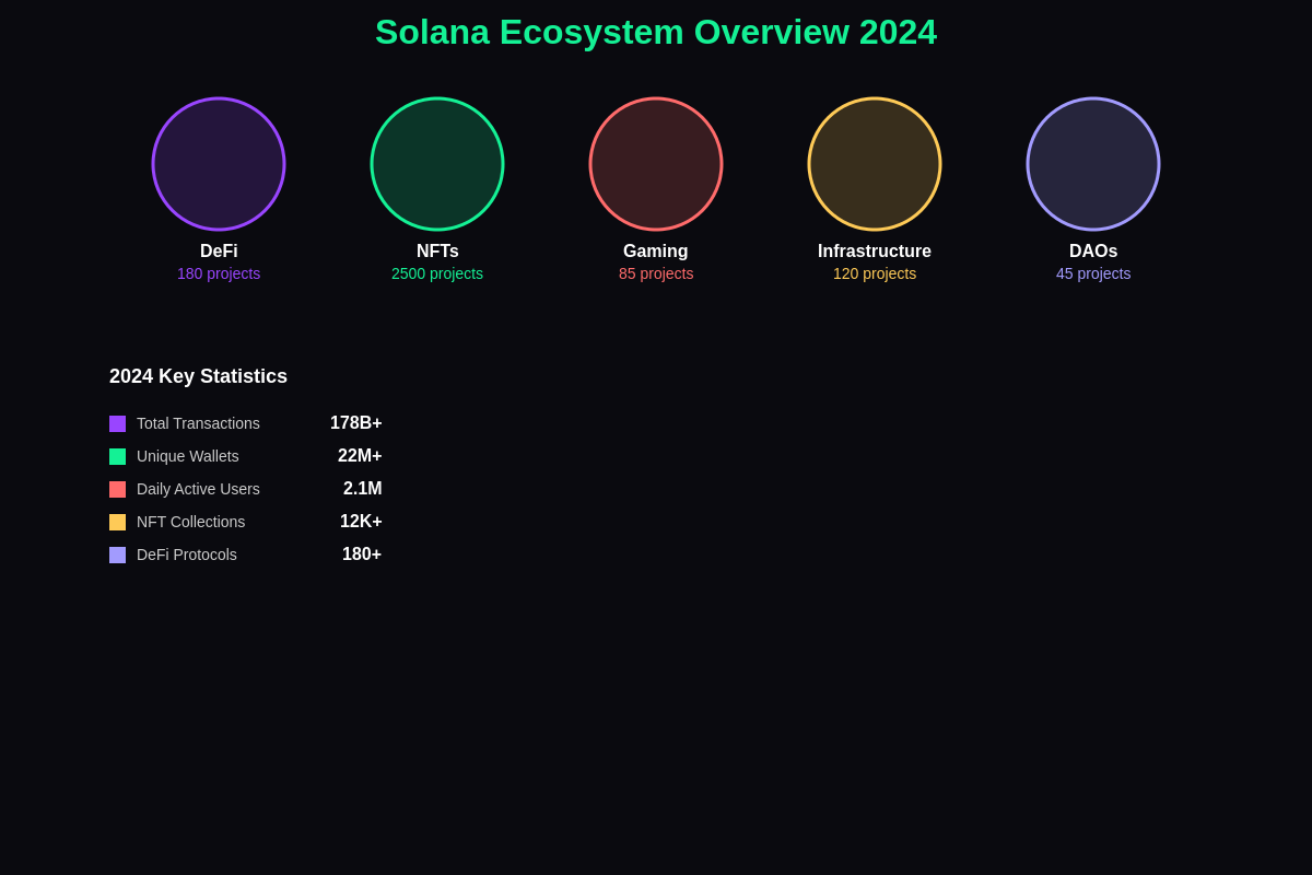 Solana Ecosystem Overview
