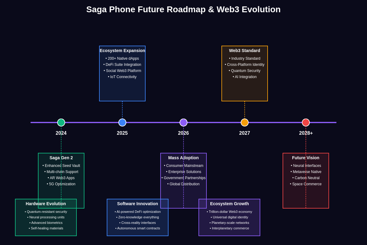 Future Roadmap and Vision