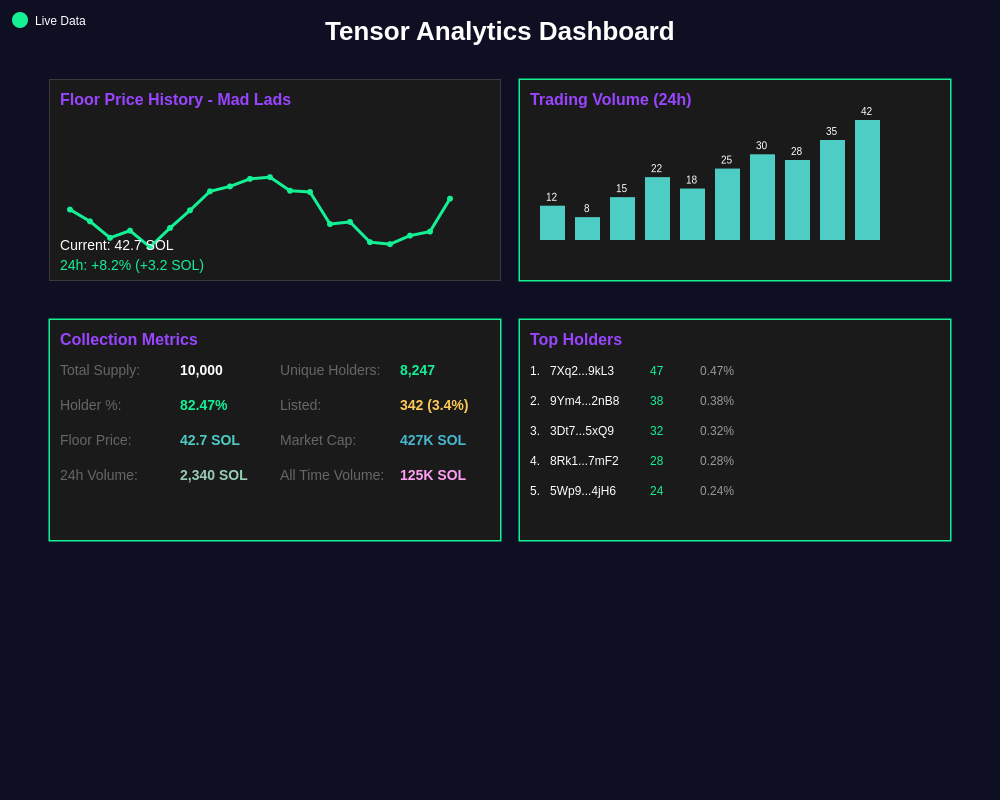 Tensor Analytics Dashboard