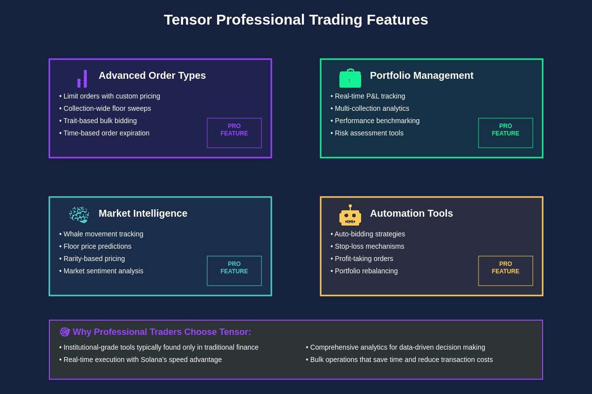 Professional Trading Features