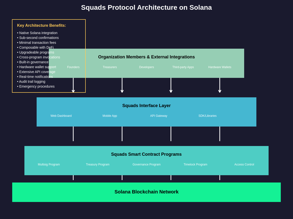Squads Protocol Architecture