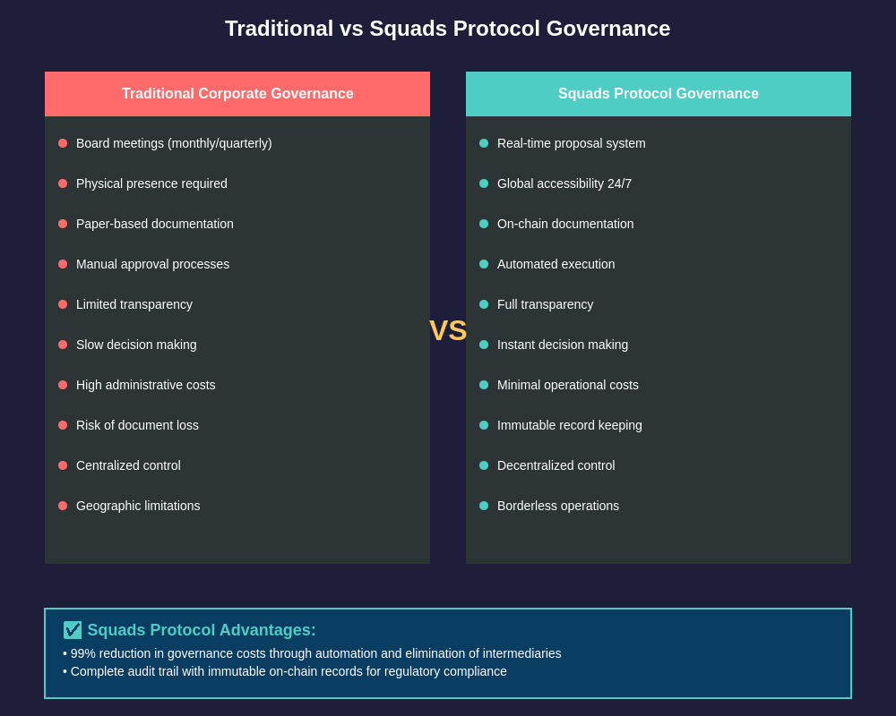 Traditional vs Squads Governance