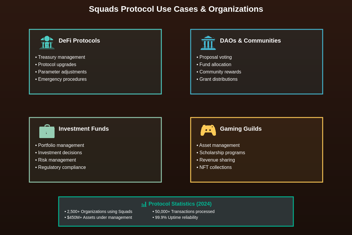 Squads Protocol Use Cases