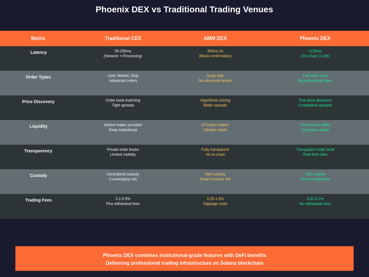Trading Features Comparison Chart
