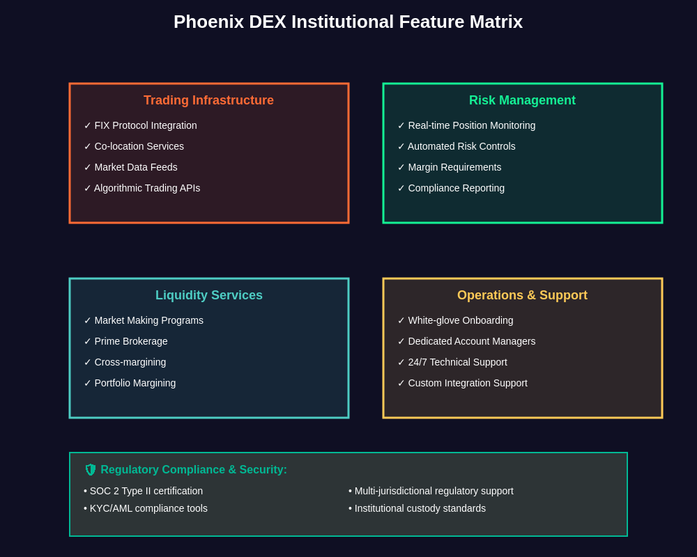 Institutional Features Matrix