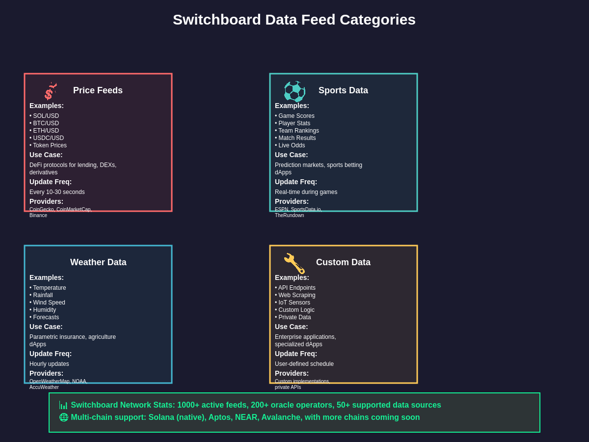 Data Feed Types