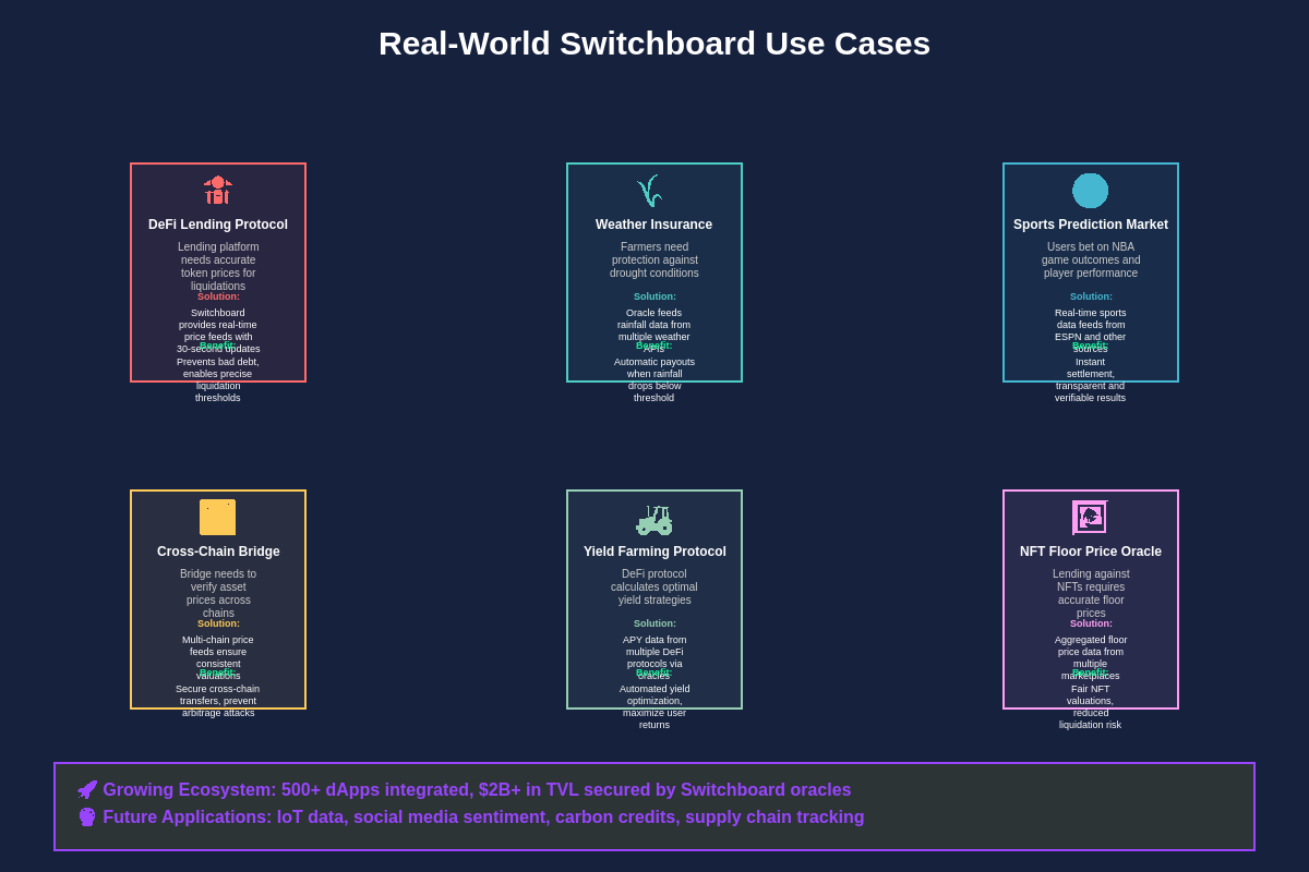 Use Case Showcase