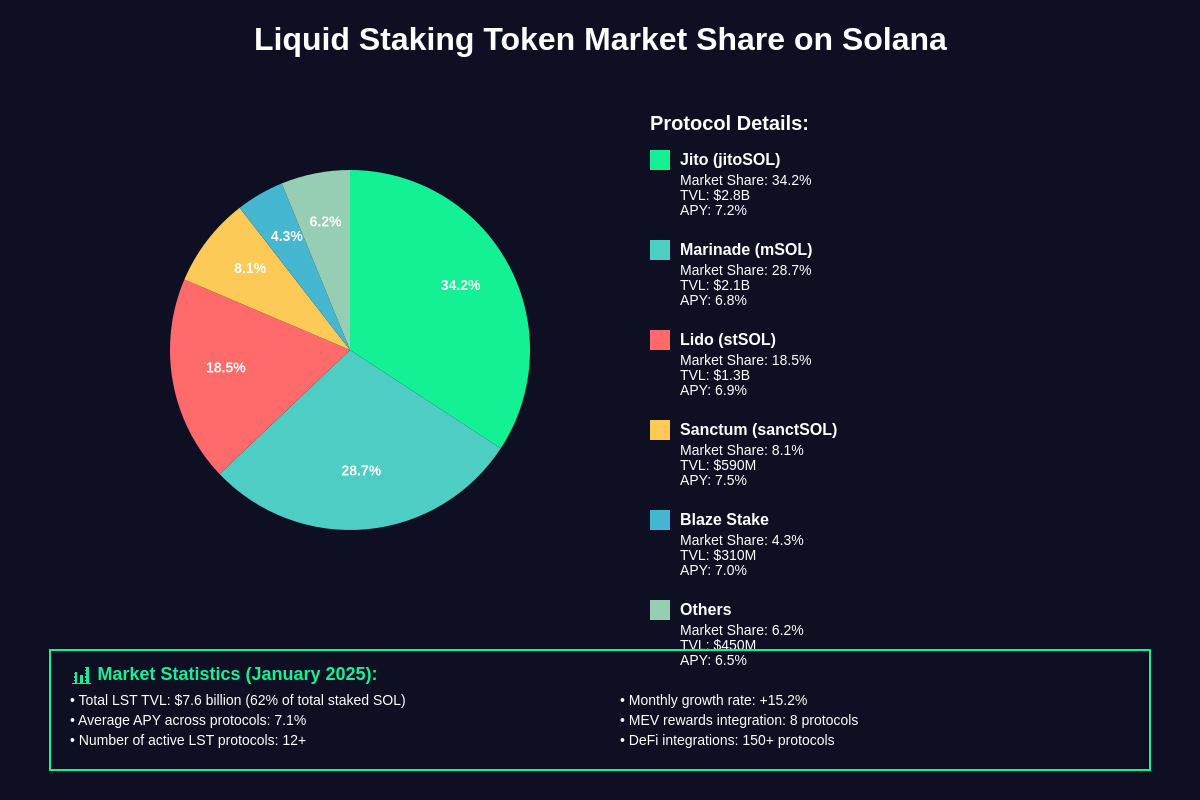 Featured image of post Solana's Liquid Staking Wars: LST Protocols Battle for Dominance